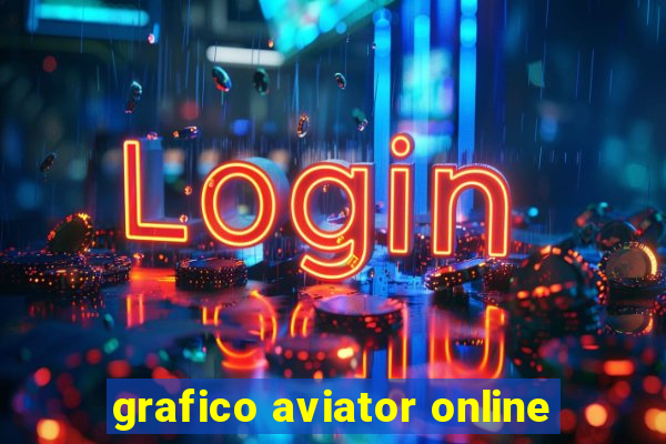 grafico aviator online